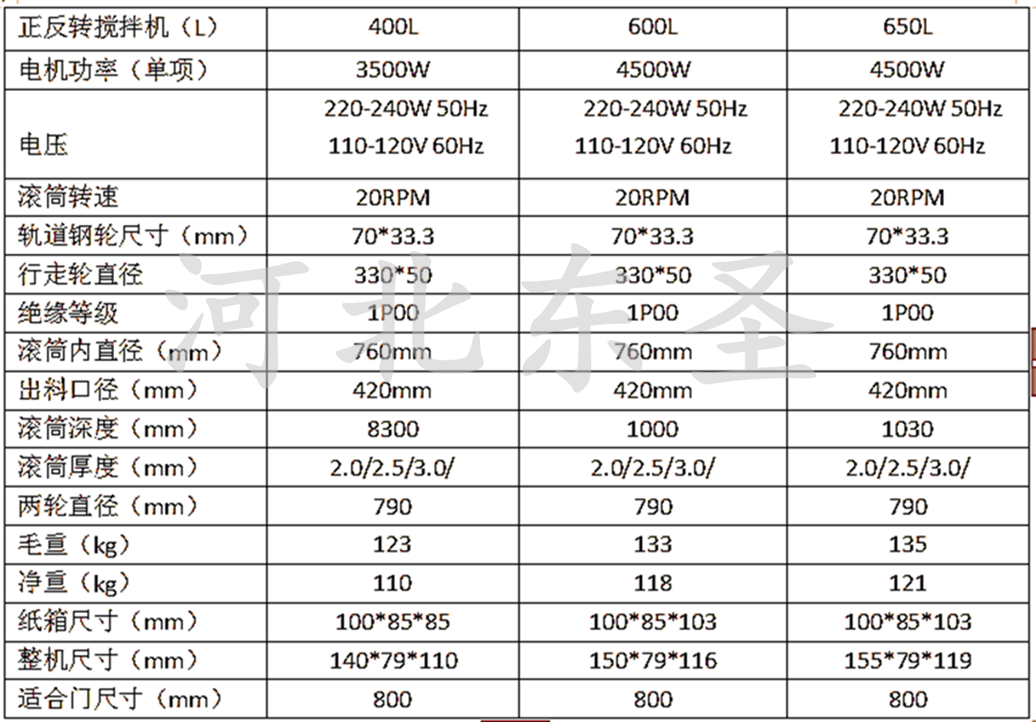 立式小型攪拌機尺寸規格詳細表單